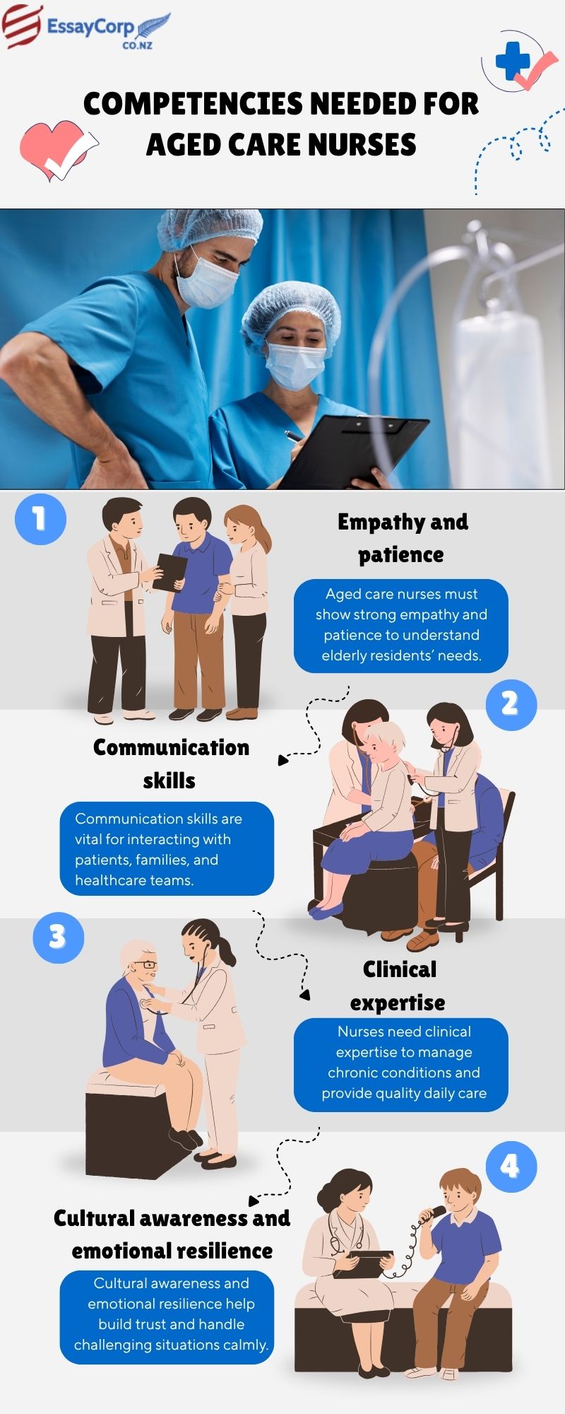 Competencies Needed for Aged Care Nurses