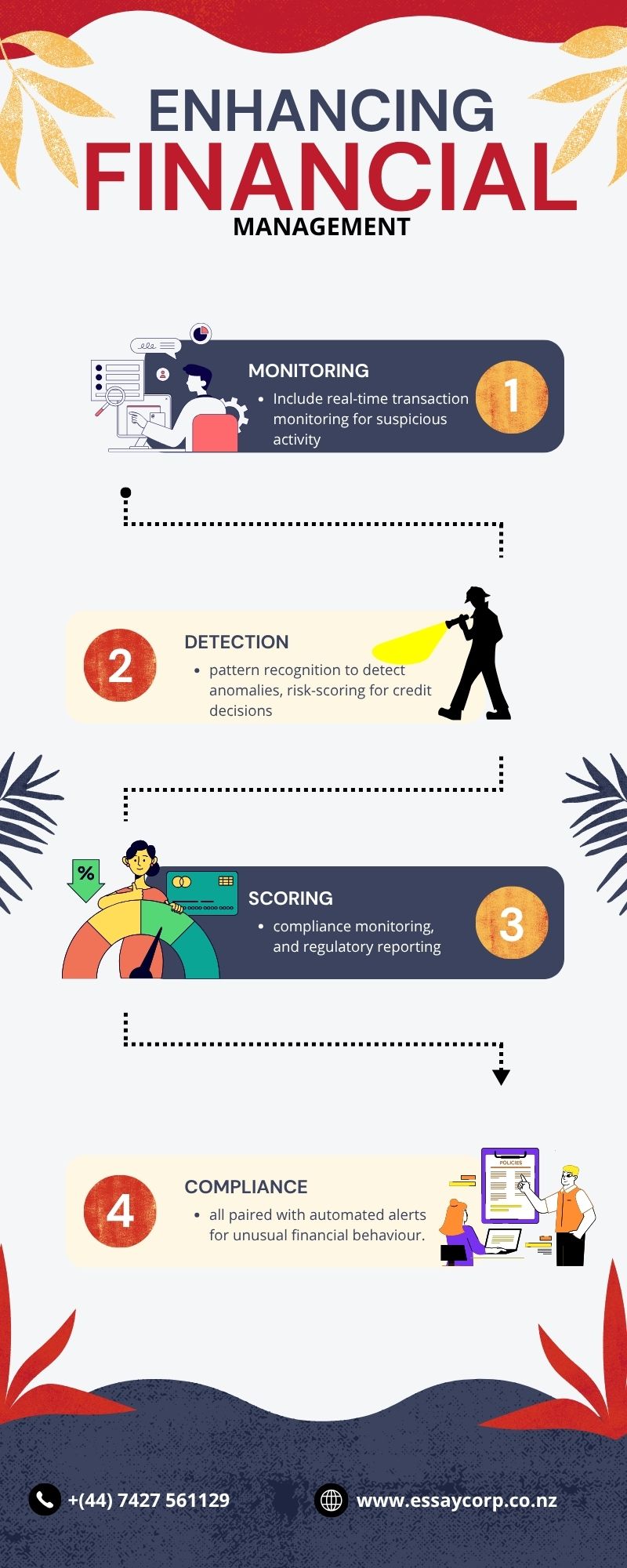 Enhancing Financial Management